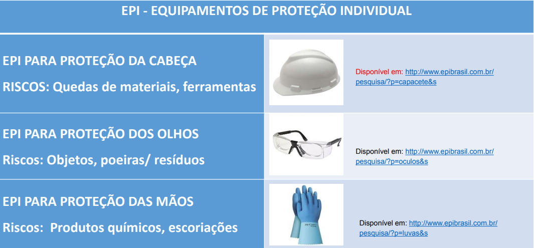 A ImportÂncia Da UtilizaÇÃo Dos Epi´s 0537